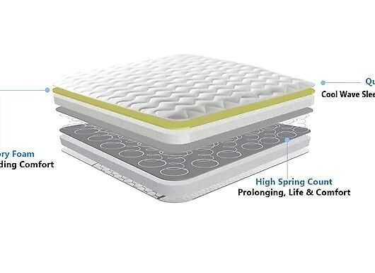 Memory Foam Hypo-Allergenic Sprung Mattress - 6 Sizes